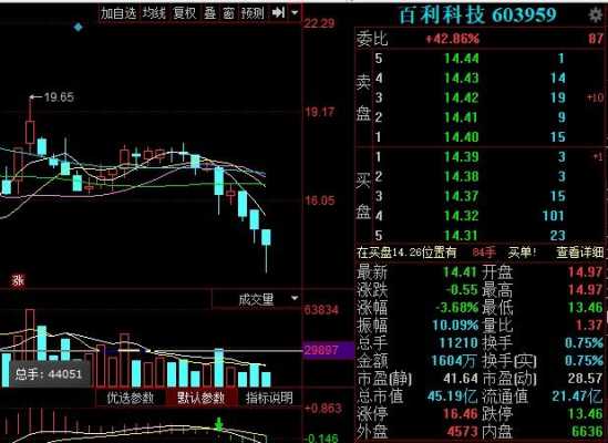 数码科技最近股价正常么（数码科技股票后期怎么样）-图1