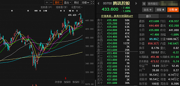 数码科技最近股价正常么（数码科技股票后期怎么样）-图3