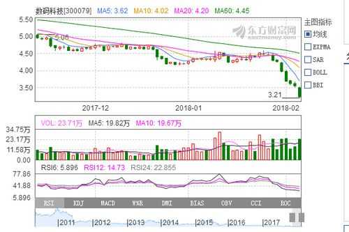 数码科技股票最新情况（数码科技股票最新情况新闻）-图2