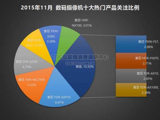 了解数码科技看什么平台好（数码科技是什么意思）