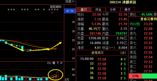 信缘数码科技股票代码（信缘数码科技股票代码是多少）