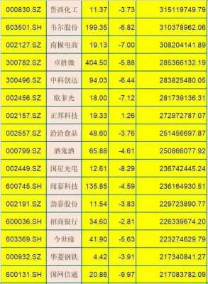 信缘数码科技股票代码（信缘数码科技股票代码是多少）-图2