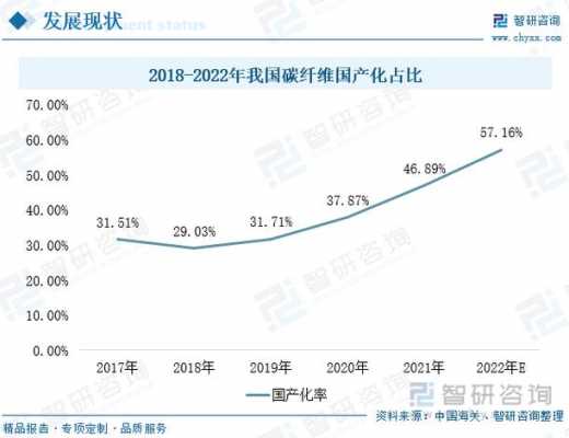 纤维数码科技（纤维科技是干啥的）-图2