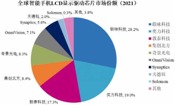 数码科技2020年机会（数码科技的2021目标价是多少）-图3