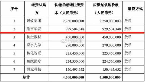 华融数码科技刘飞（华融数科怎么样）-图3