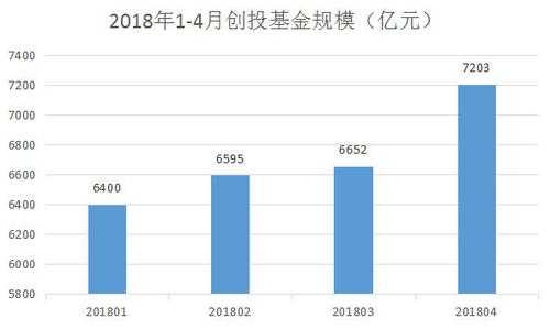 数码科技创投基金（数码科技利好消息）-图3