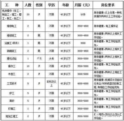 诚牧数码科技招聘岗位信息（诚牧数码科技招聘岗位信息表）