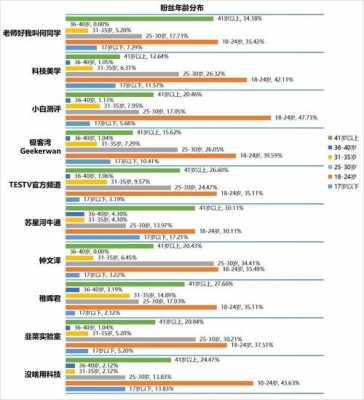 数码科技粉丝量最多是谁（数码科技是干嘛的）-图1