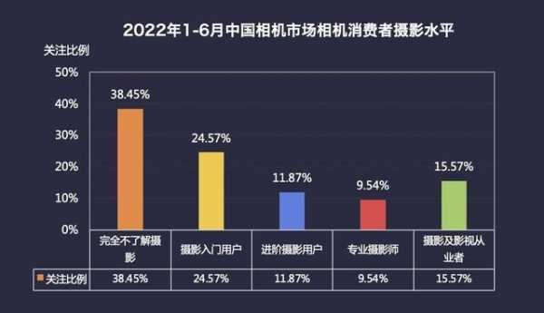 数码科技产品的使用痛点（数码产品的市场）-图3