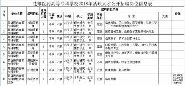 楚雄新泰数码科技（楚雄新泰数码科技招聘）-图3