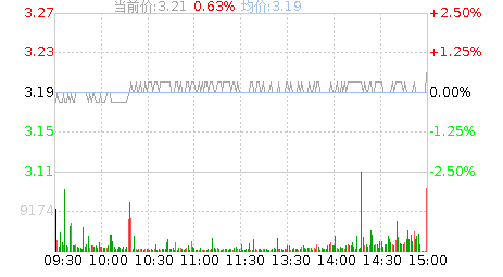 润发数码科技股票行情分析（润发数码科技股票行情分析图）