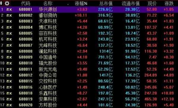 中大数码科技股票代码查询（中大数码科技股票代码查询表）