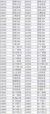 中大数码科技股票代码查询（中大数码科技股票代码查询表）-图2