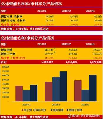 数码科技行情走势分析（数码科技2020业绩）-图3