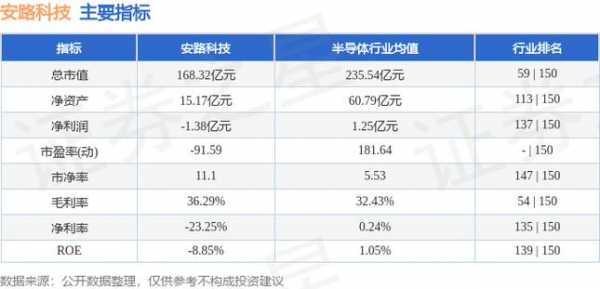 安客数码科技股票行情（安客数码科技股票行情走势）-图1