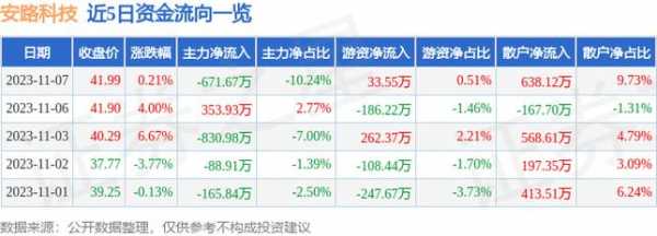 安客数码科技股票行情（安客数码科技股票行情走势）-图2