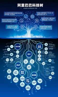 数码科技是科技板块吗（数码科技属于什么板块）-图2