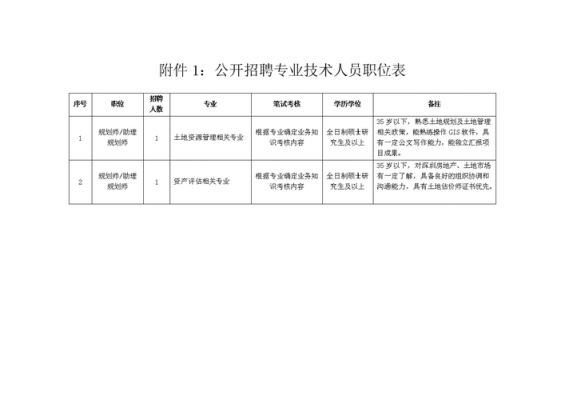 世鑫数码科技招聘岗位表（世鑫机械厂）-图3