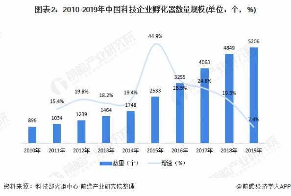 数码科技疫情分析图表大全（数码科技2020业绩）