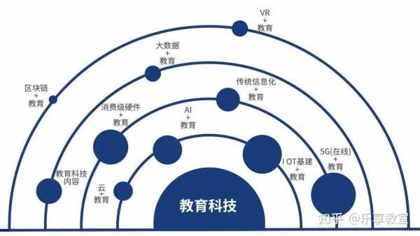 深浅数码科技（深浅教育怎么样）