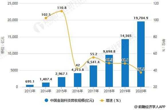 数码科技相关行业（数码科技发展前景）-图2