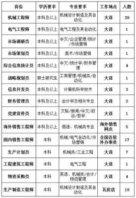 大连数码科技招聘信息（大连数码科技招聘信息最新）