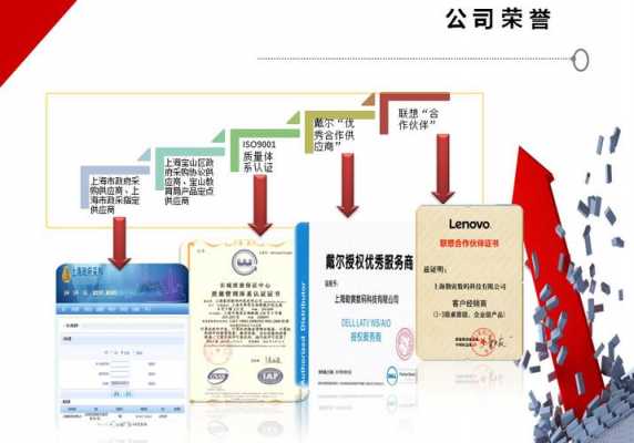 上海勤寅数码科技（上海勤寅数码科技有限公司）-图1