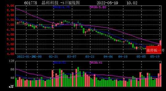 利达数码科技股票代码（利达制造股票）-图1