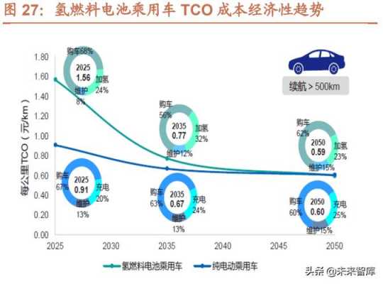 数码科技氢燃料（氢燃料电池领军企业）-图1