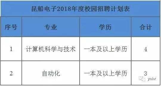 深圳广州昆船数码科技招聘（昆船电子设备有限公司待遇）-图1