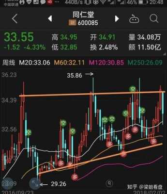 顺易数码科技股票行情走势（顺易数码科技股票行情走势）-图3