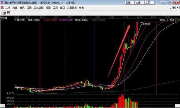 顺易数码科技股票行情走势（顺易数码科技股票行情走势）-图2