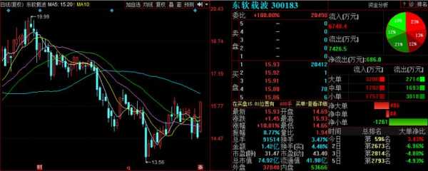 潮领智能数码科技股票行情（上海潮领贸易有限公司）-图3