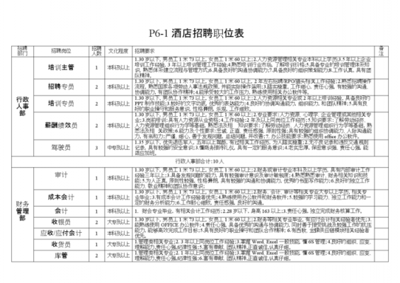 豪哥数码科技招聘电话（豪哥酒店）-图3