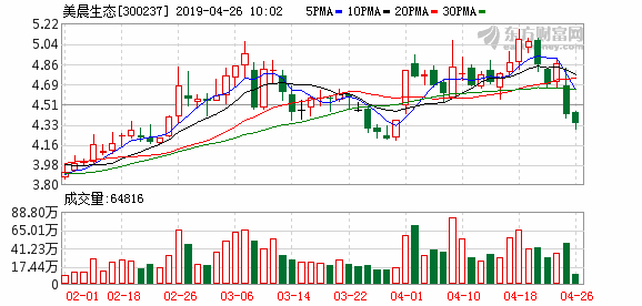 美晨数码科技股票代码（美晨生态科技股吧）-图2
