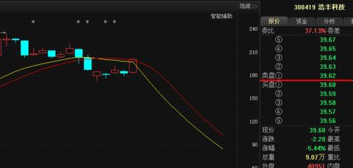 浩安数码科技股票行情走势（300419浩丰科技股票行情）-图3