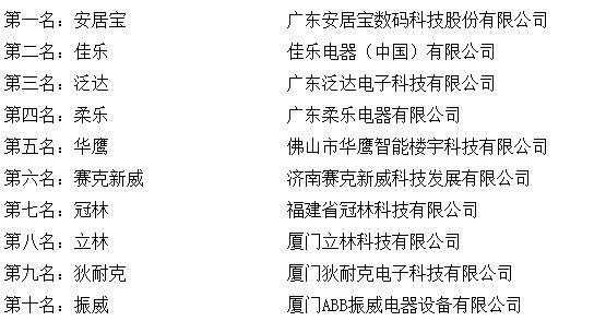 数码科技公司名字排名（数码科技公司名字排名第几）-图3