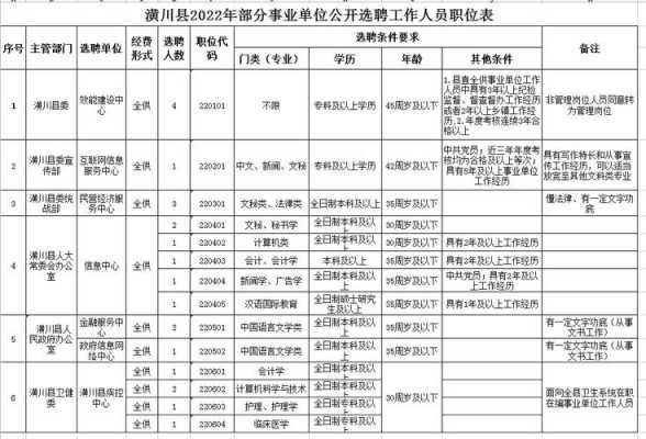 潢川数码科技园招聘（潢川县工厂招聘）-图3