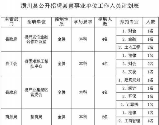 潢川数码科技园招聘（潢川县工厂招聘）-图2