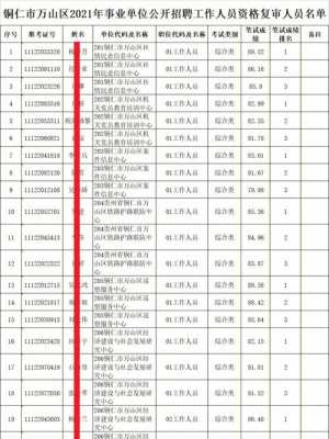 仁山数码科技招聘信息最新（仁山企业）-图2