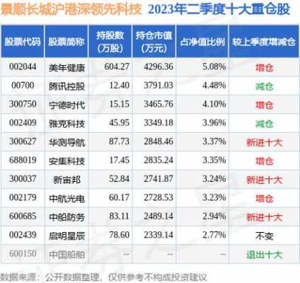 港深数码科技（港深数码科技股票）