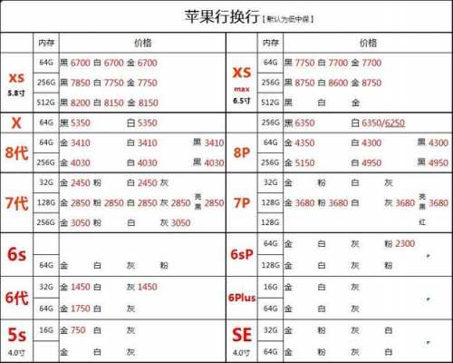 华强果果数码科技（华强苹果报价最新）-图2