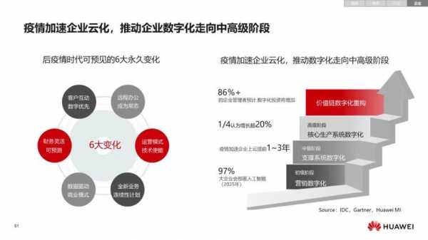 华为云数码科技的关系（华为云助力企业数字化转型）-图2