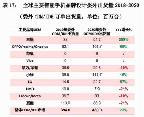 青睐数码科技怎么样（青睐青睐是什么意思）-图3