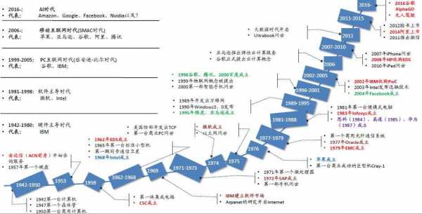 数码科技的历程（数码科技发展前景）-图1