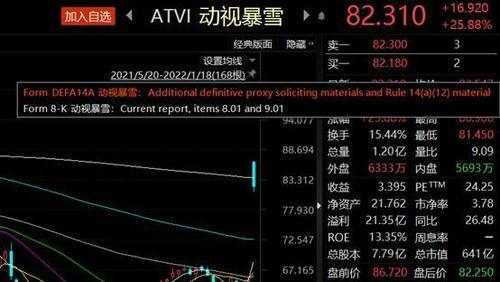 暴雪数码科技股票价格（暴雪科技有限公司）-图3