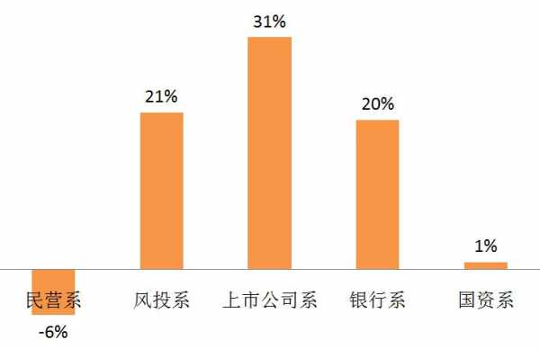 数码科技的P2P（数码科技的利）-图2