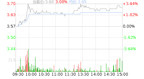 滕达数码科技股票股吧分析（滕达数码科技股票股吧分析图）-图1