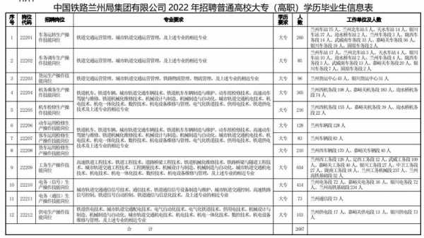 兰州蓝特数码科技招聘信息（兰州蓝特数码科技招聘信息网）-图1