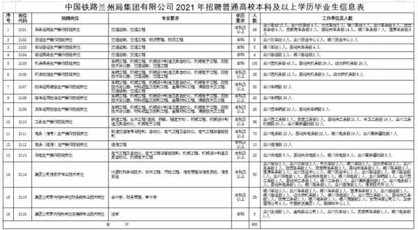 兰州蓝特数码科技招聘信息（兰州蓝特数码科技招聘信息网）-图3